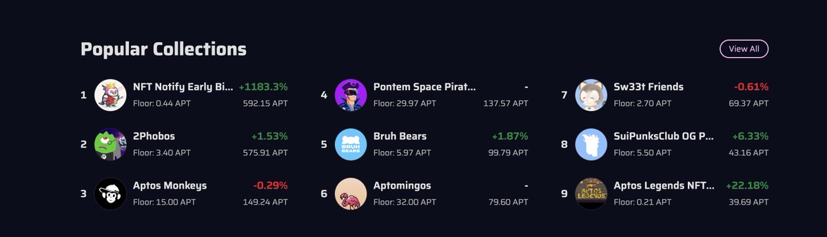NFT Notify Tool tweet media
