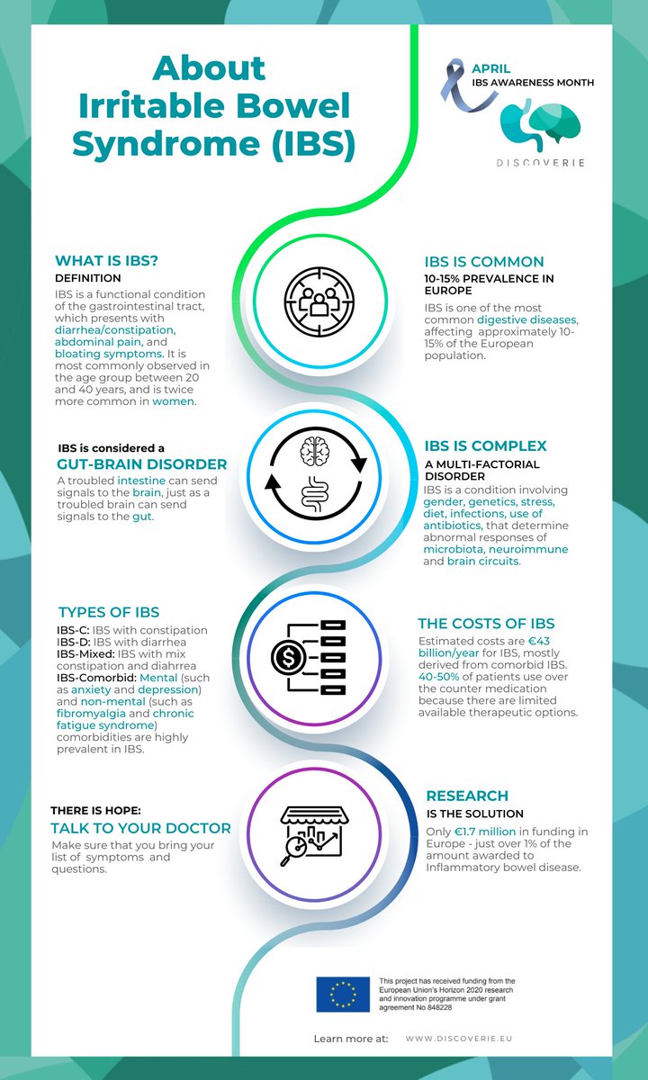 Did you know April is #IBSAwarenessMonth❓
#IBS is a common disorder that can have a huge impact on patients' lives.
Collaborative research projects as #DISCOvERIE are crucial to advance in this field. 
We have developed an infographic to share some key information about IBS 👇