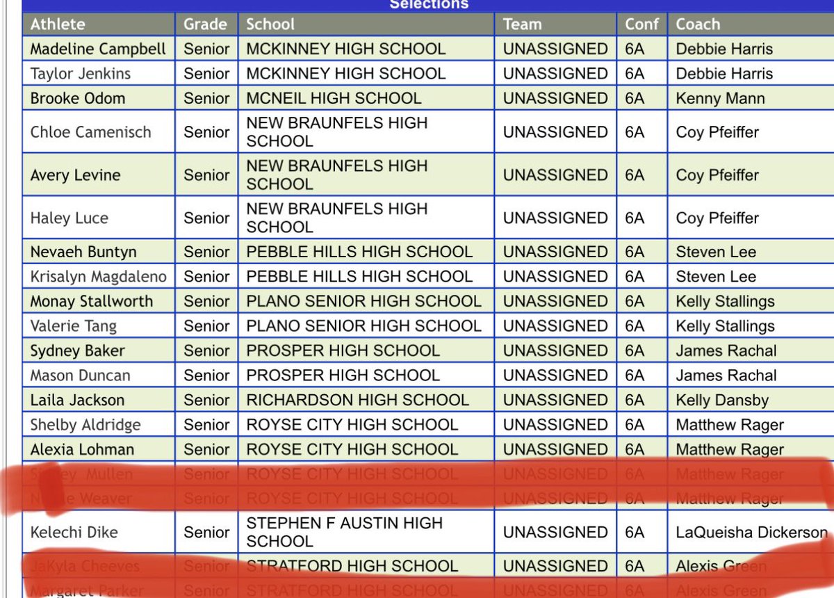 And BIG Congrats to @kelechidke on being a  @AustinTGCA Legacy All Star, Academic All State and will be representing us in the @GHAGBA All Star game! We are so proud! @FBISDAthletics @SFAHS_Bulldogs @FortBendISD @NkemDenChukwu