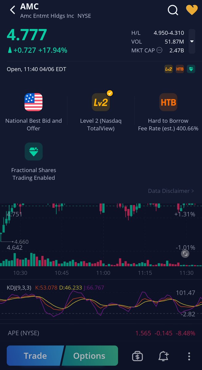 fupacabra420's tweet photo. #AMC #HTBFEE on webull jumped from 400.66% to 947.13% in a 40 minute span! #LFG #LetThemEatCrow #KennyMadoff #KENGRIFFINISBERNIEMADOFF2pt0 #HEDGIESRFKD https://t.co/vHEMh8BKUj