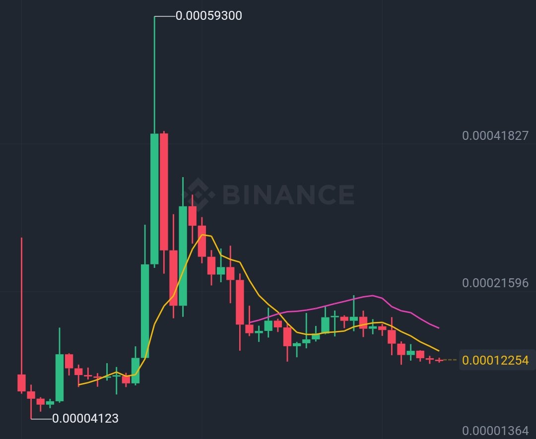 DigitalBytesNFT's tweet photo. Looking at the weekly gets me all excited for the next bull run for LUNC!. #lunc #lunaclassic 
Holding. https://t.co/0T8xTuMLOE