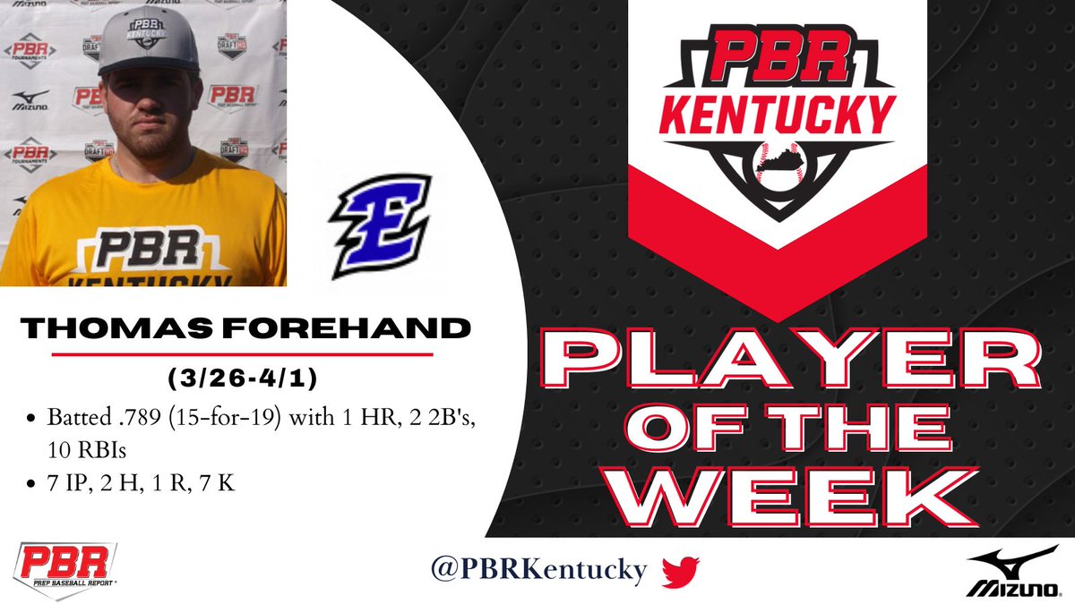 PrepbaseballKY's tweet photo. 🚨PLAYER OF THE WEEK (3/26-4/1)🚨

Congrats to @Estill_Baseball 1B/RHP @tforehand_9 on his selection as our POW from last week's games!

@UPikeBase commit put on a show to earn the honor!

Also see the 8 players who earned Honorable Mention here >> https://t.co/eobrqXkOYP https://t.co/YuKRyN3O6k
