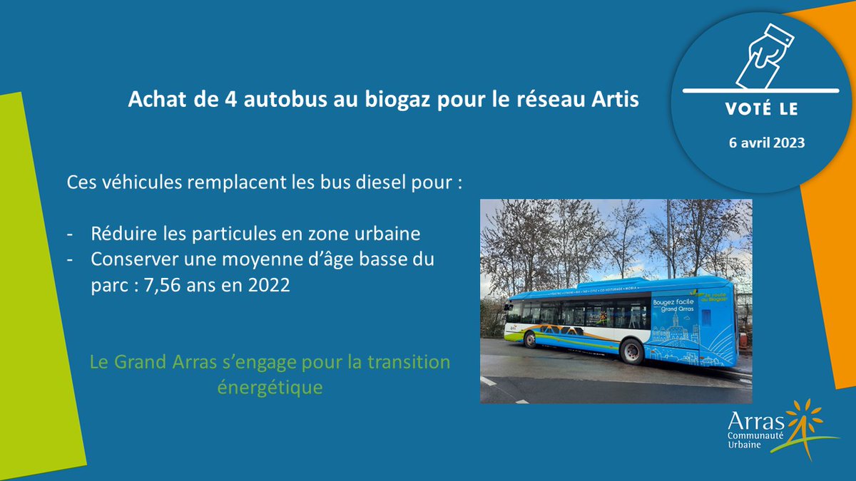 #conseilGrandArras 

✅La flotte <a href="/Bus_Artis/">Réseau Artis</a> compte 64 véhicules (hors navettes rurales) dont 56% roulent au biogaz.

📍Depuis le 1er juillet 2022, le <a href="/Bus_Artis/">Réseau Artis</a> fonctionne au biogaz. 

#mobilité #transitionénergétique
