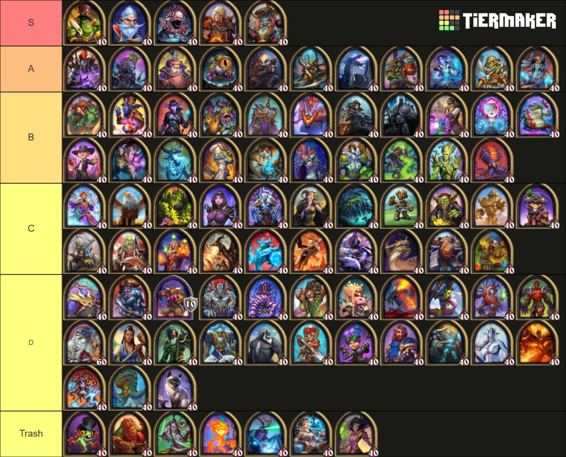 Create a Reaper 2 Secondary Tierlist Tier List - TierMaker