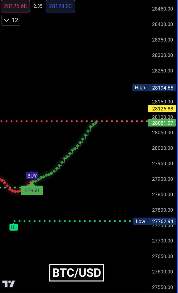 CryptoLb's tweet photo. Let it 🚀🚀🚀 https://t.co/PahN6G2q5U