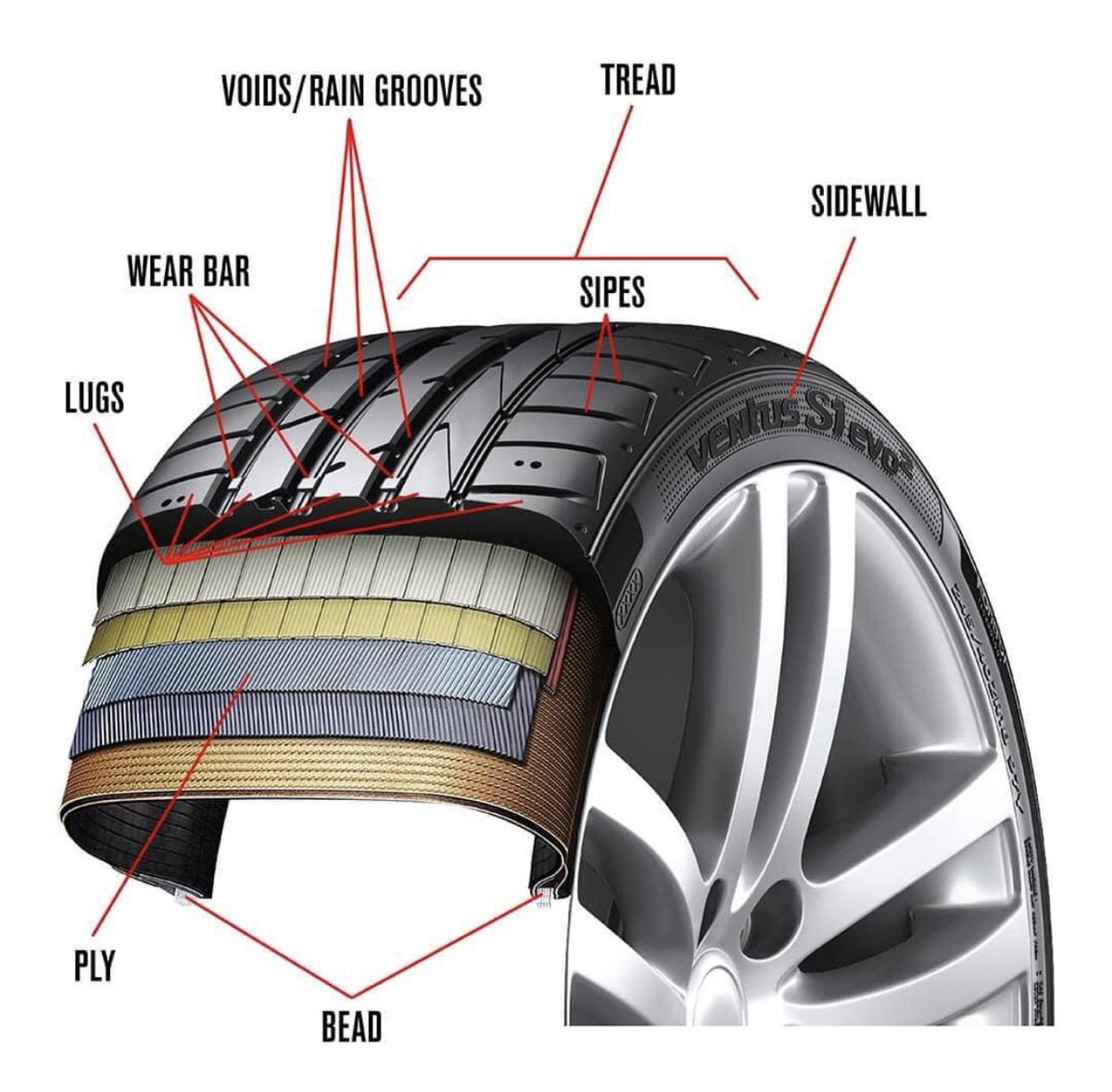 ETEXPRESSTIREM's tweet photo. Parts Of Tyre https://t.co/QW6ZpcS2sZ