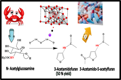 samrin_s_shaikh's tweet photo. Excited to share our new preprint on valorization of marine biomass towards sustainability. We report for the first time NAG dehydration to renewable nitrogen containing furan derivative by solid basic heterogeneous catalysis. 
@csir_ncl  @WAVE_Springer 
https://t.co/j8CAOojqKe https://t.co/8oDNAbTBFv