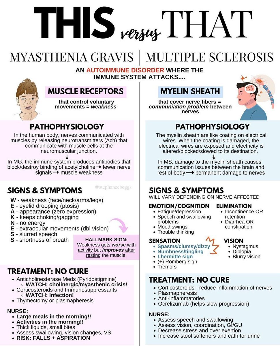 medflutter_'s tweet image. Myasthenia gravis vs multiple sclerosis.

#FOAMed