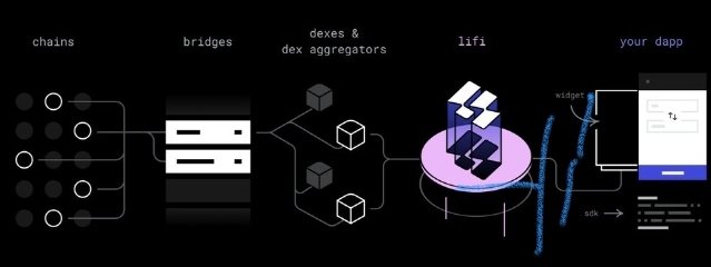 Nithin | Concero tweet media