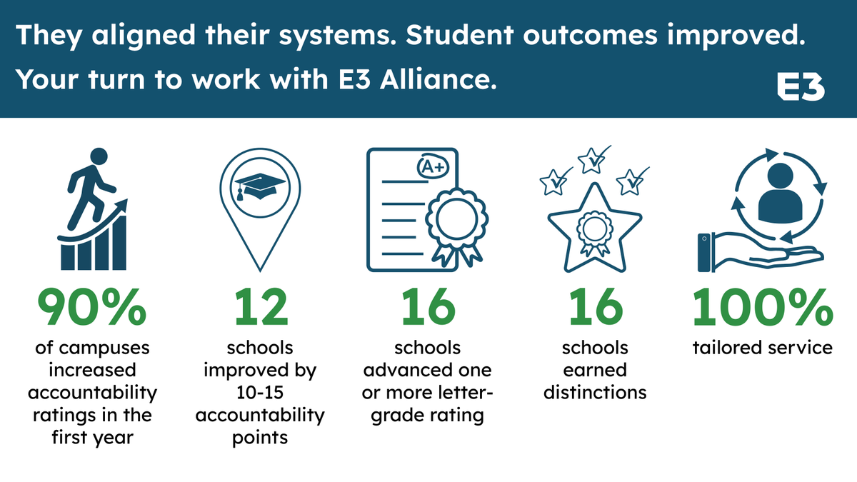 E3 Alliance tweet media