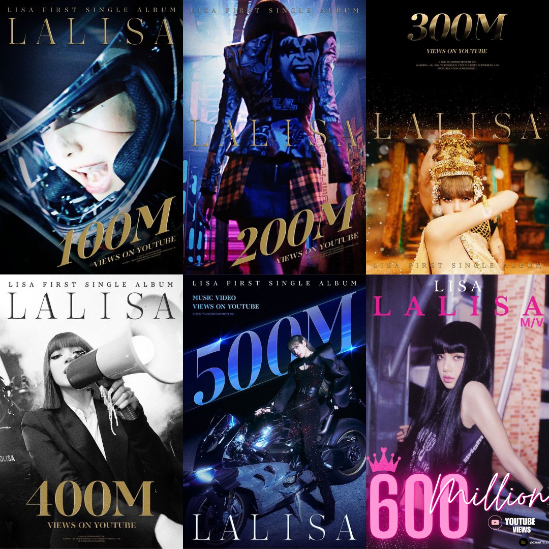 CHARTS_LISA's tweet photo. #LISA - #LALISA 'M/V' on @YouTube 👑

🔓100M: 2 days 1 hour 5 mins
🔓200M: 13 days 14 hours 41 mins
🔓300M: 47 days 2 hours 47 mins
🔓400M: 121 days 2 hours 45 mins
🔓500M: 287 days
🔓600M: 573 days

#LALISAMV600M https://t.co/njDj1nuWqz