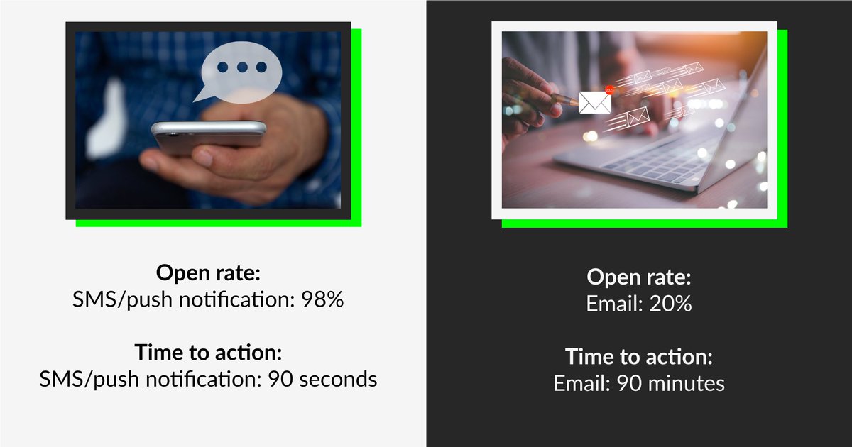 Are you still using emails for #IR communications? The numbers don't lie—direct-to-lock screen #SMS and push notifications are what you really need to drive to mobile engagement for today's investor audience. #mobilemarketing #walletpass #communication