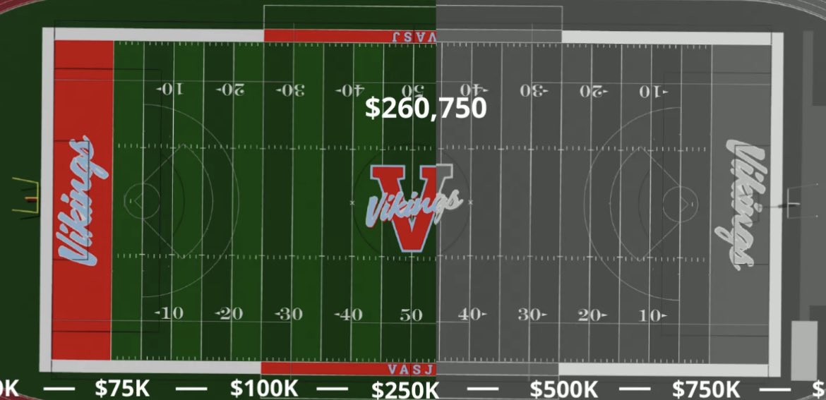 Rise up Viking Fans! We’re in the 4th Quarter now and the Viking Community has us across midfield! Please help us keep this drive going and make our TURF FIELD a reality for THIS season! Every single donation gets us closer to the end zone! TOGETHER we CAN do this!