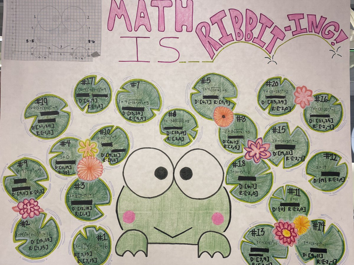 KolleBSHS's tweet image. Love the creativity with the parent functions project.  #iteachmath #mtbos