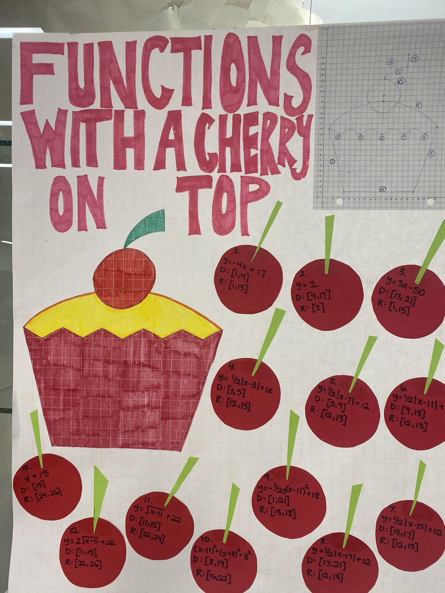 KolleBSHS's tweet image. Love the creativity with the parent functions project.  #iteachmath #mtbos