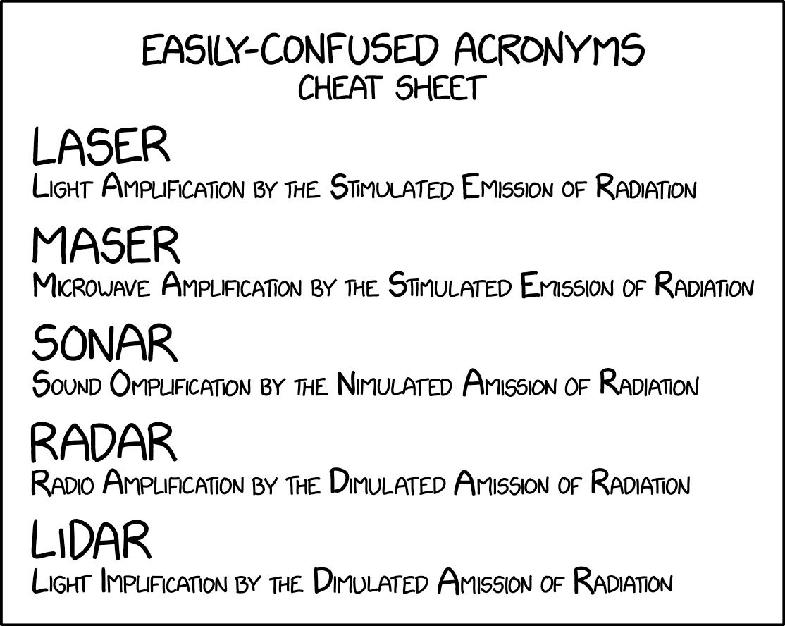 Easily Confused Acronyms xkcd.com/2759