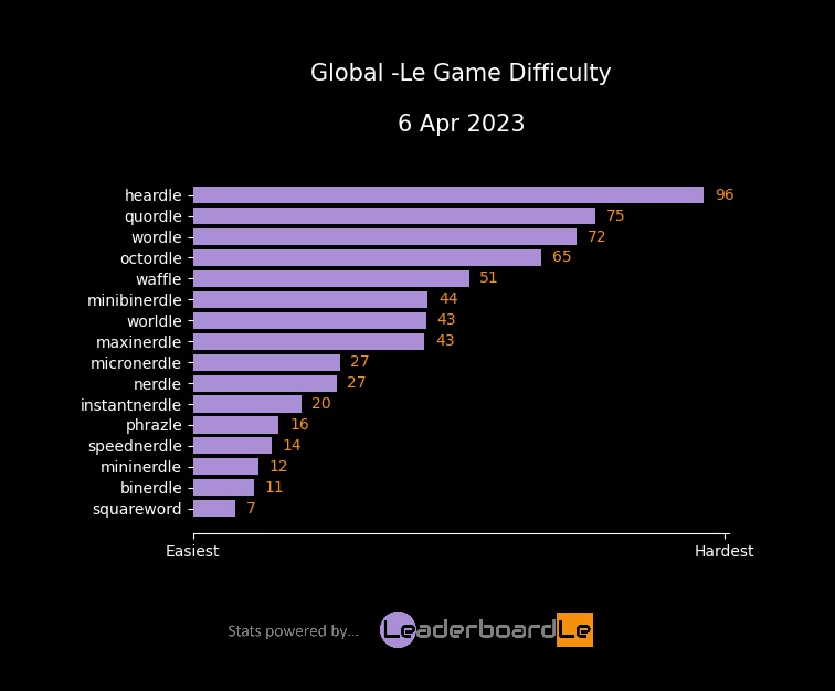 LeaderboardLe tweet media