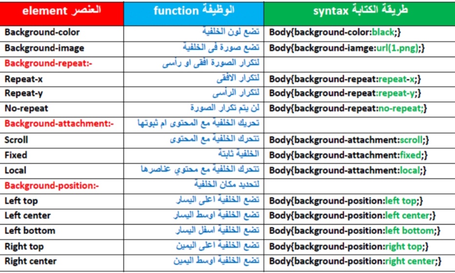 Web_Developer44's tweet image. بعض أكواد ال CSS مع شرحها ------&amp;gt;