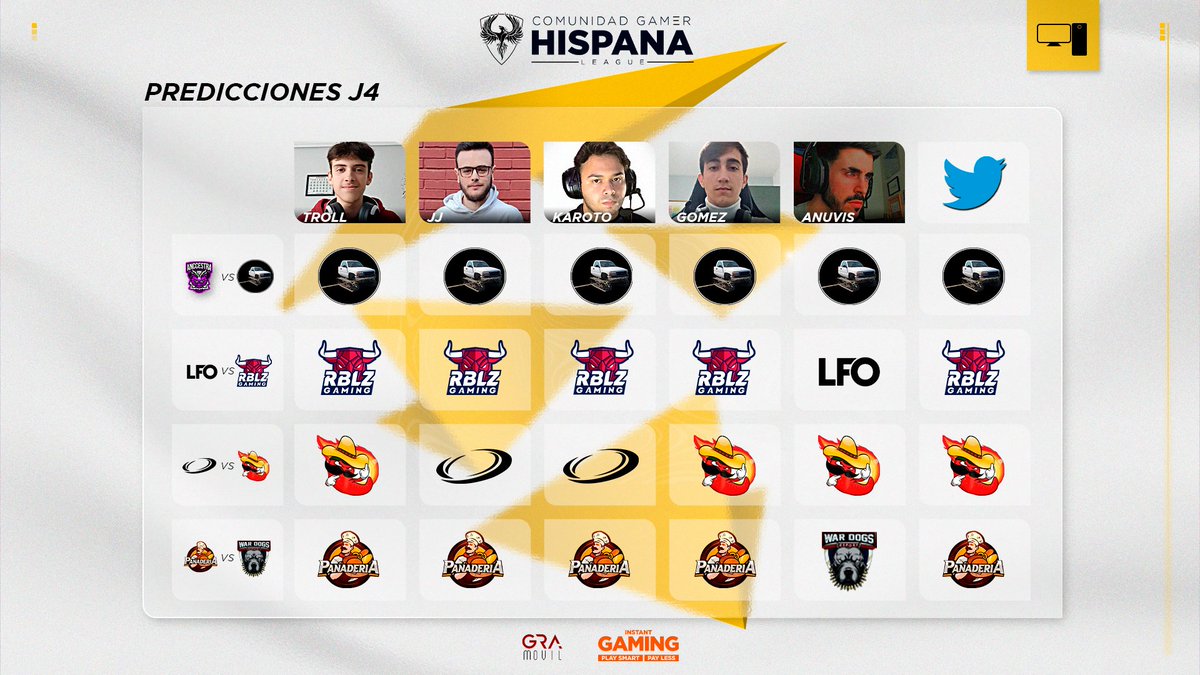 #PREDICCIONES 📊

¡Estas son las predicciones de nuestros casters para la J4!😏

¡Deja la tuya en los comentarios!🧐

#CGHLeague 💛