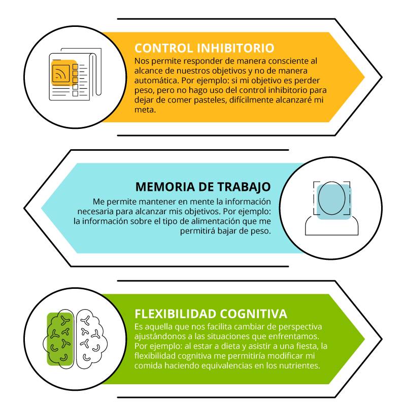 virginiog's tweet photo. Si el Autoaprendizaje y aprender a aprender es la clave del éxito profesional en el SXXI

Es necesario entender el papel que juega la Autorregulación en el aprendizaje cómo una habilidad clave

 https://t.co/6sFC9mJ9YZ https://t.co/sxXYa3xGNT
