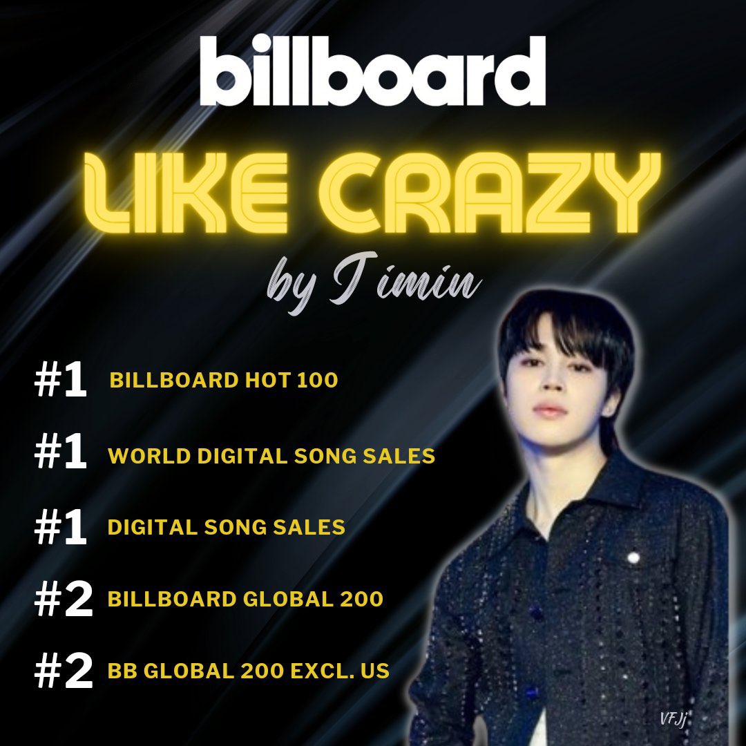 Lilly220302's tweet photo. WORLD WIDE TRENDING CURRENTLY ON TWITTER🌍
Congrats my love you deserve you
You so hard worked person👍🏻
We love you jimin 💜💓😭😭💜💓
CONGRATULATIONS JIMIN 💗
#Jimin3rdWin
CONGRATULATIONS JIMIN!🎉
OUR JIMIN WON AN AWARD🎉🎊
#LikeCrazy3rdWin
#우리지민이상받았네 https://t.co/xCcNiSS5M0