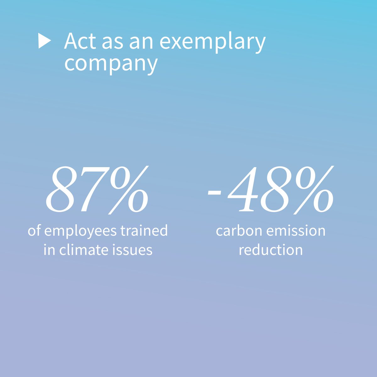 AXA's tweet photo. AXA for Progress Index reflects the ambition of AXA's sustainable development strategy: to act against climate change and to develop health and protection activities as an inclusive insurer.

Discover our 2022 impact in our #IntegratedReport 
👉 https://t.co/VpFkmHCdEt https://t.co/B8ukxdU09c