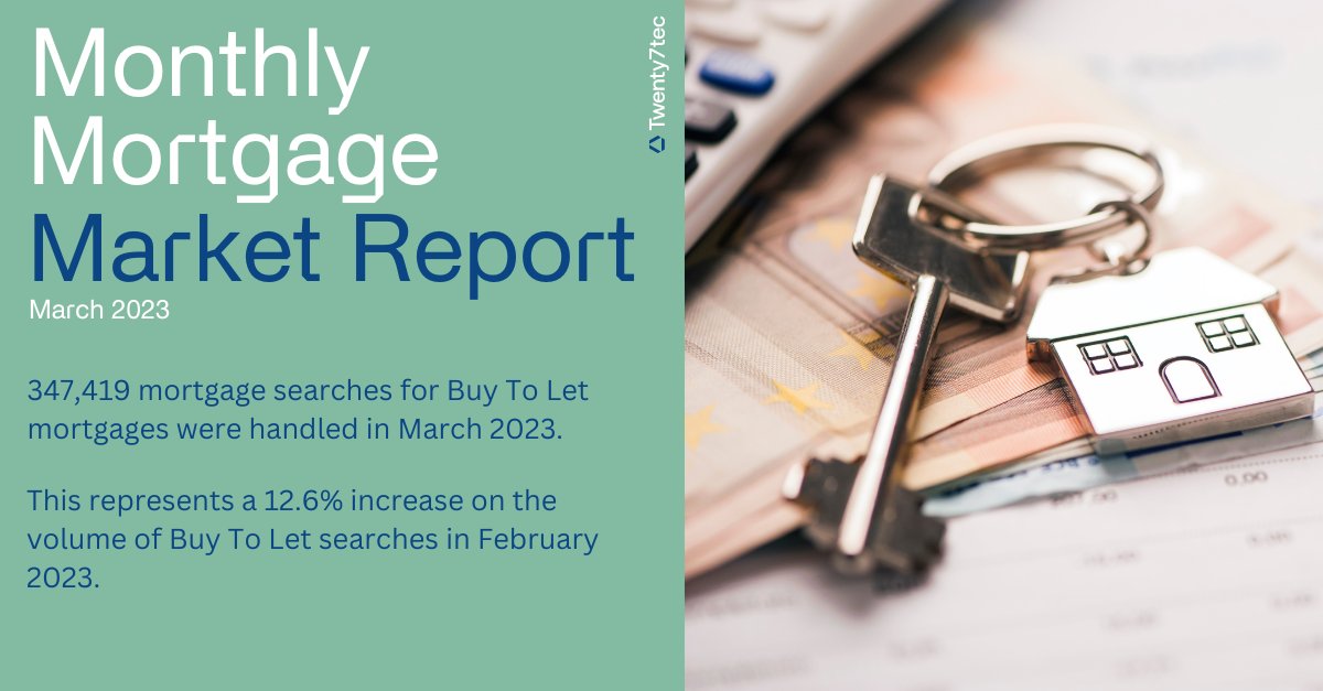 twenty7tec's tweet photo. March 2023 saw the highest-ever volume of Buy To Let mortgage searches in a single month on our platform. Click to read more here: https://t.co/8ypoWwg82C

#BuyToLet #Twenty7tec #MortgageReport #MortgageSearches #FintechNews #Advisers #Lenders #FinancialServices #MortgageNews https://t.co/Qj5oWxCucG