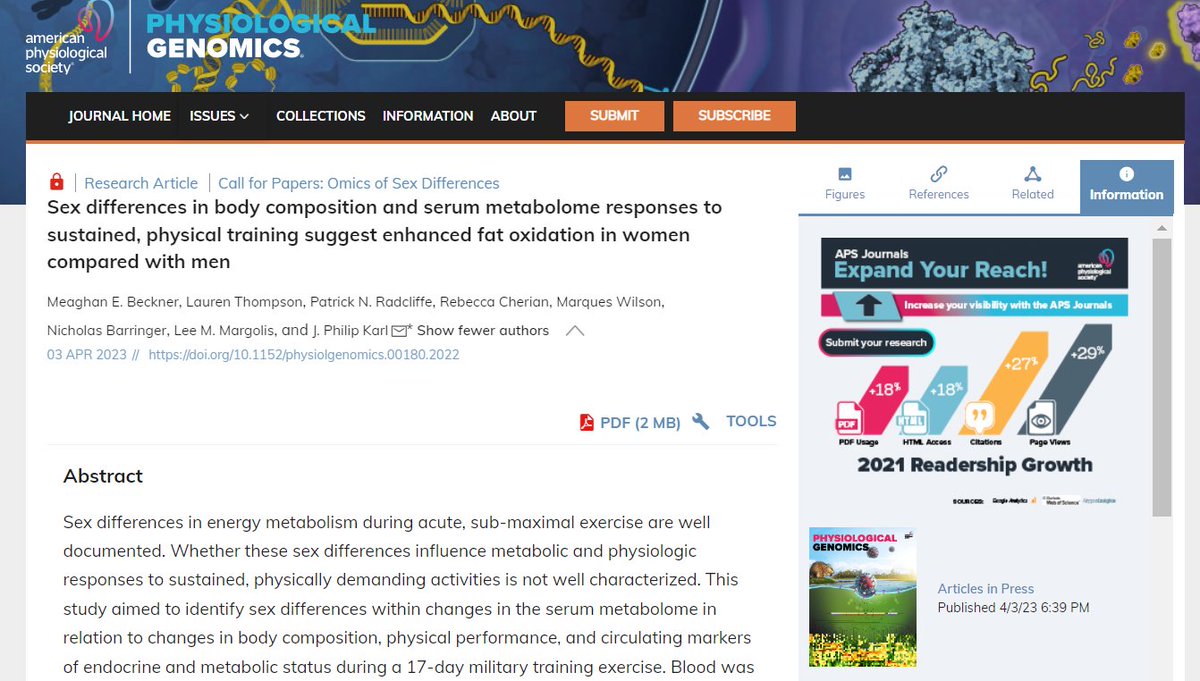 #ArticlesInPress ➡Sex differences in body composition & serum metabolome responses to sustained, physical training suggest enhanced fat oxidation in women compared with men by J. Philip Karl et al.

ow.ly/l9xQ50NAy9N

#EnduranceExercise #metabolomics #metabolism #lipolysis