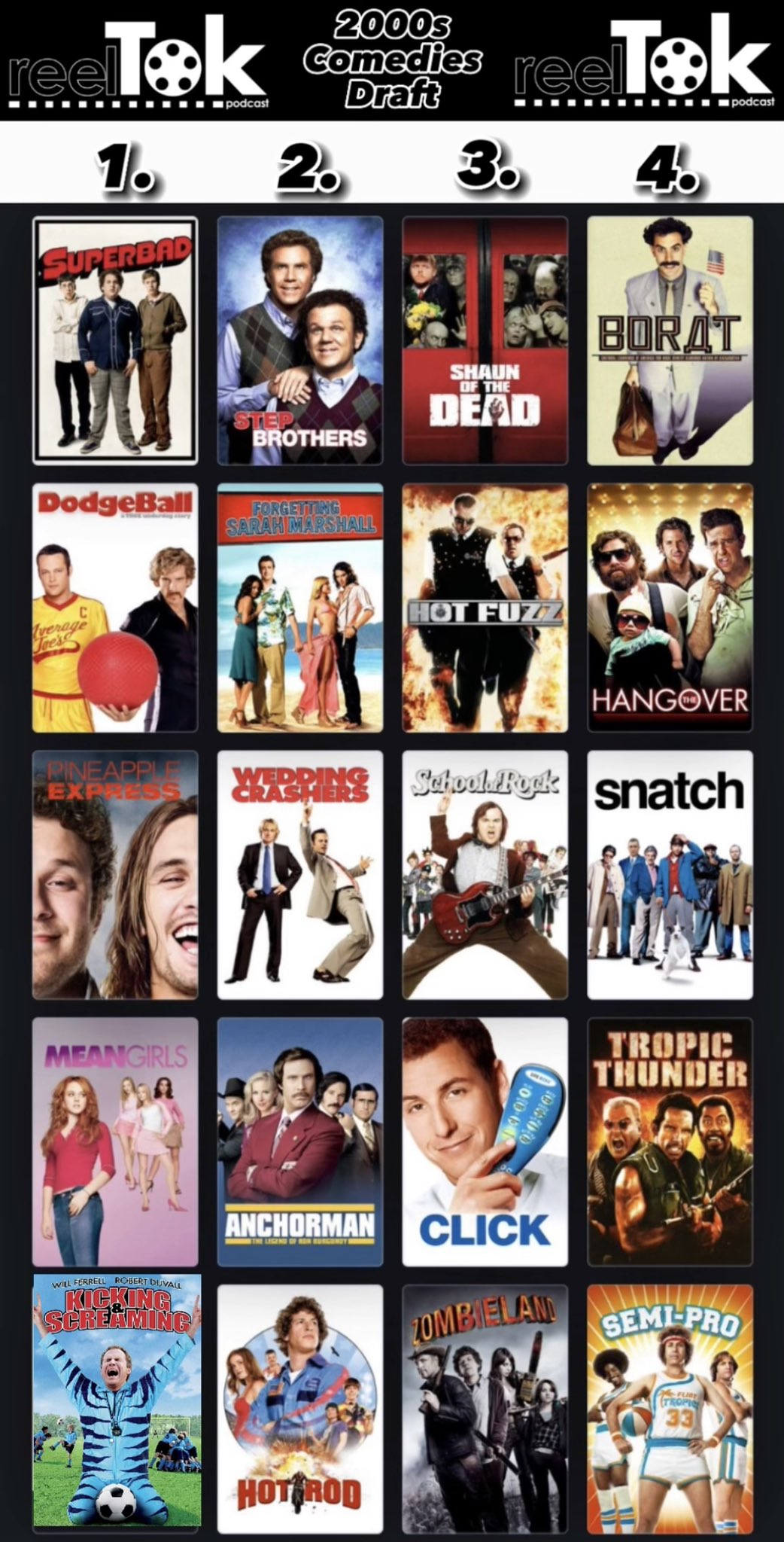 X-এ ReelTok Podcast: “Our 2000’s Comedies Draft is Out Now! Check 