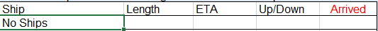 The Ship Schedule for the afternoon is below. Please note that all times are updated daily, estimated and subject to change without notice. For updates, please visit: seaway-greatlakes.com/vessel-transit… and choose “Welland Lock 3” from the drop-down list.