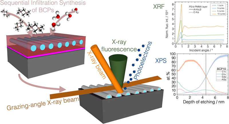 International research team develops method to characterise nanomaterials

spectroscopyeurope.com/news/internati…

#XPS #XRF #spectroscopy