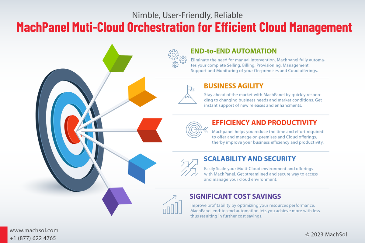 MachPanel's tweet photo. Nimble, User-Friendly and Reliable Multi-cloud #Orchestration and #Cloud #Management solution to address all your cloud #ServiceDelivery challenges, Try #MachPanel #FreeTrial today:https://t.co/uHPaac0qG9

#MachSol #HybridCloud  #SelfService #Multitenant #IaaS #PaaS #Exchange2019 https://t.co/2El8jyWiuk