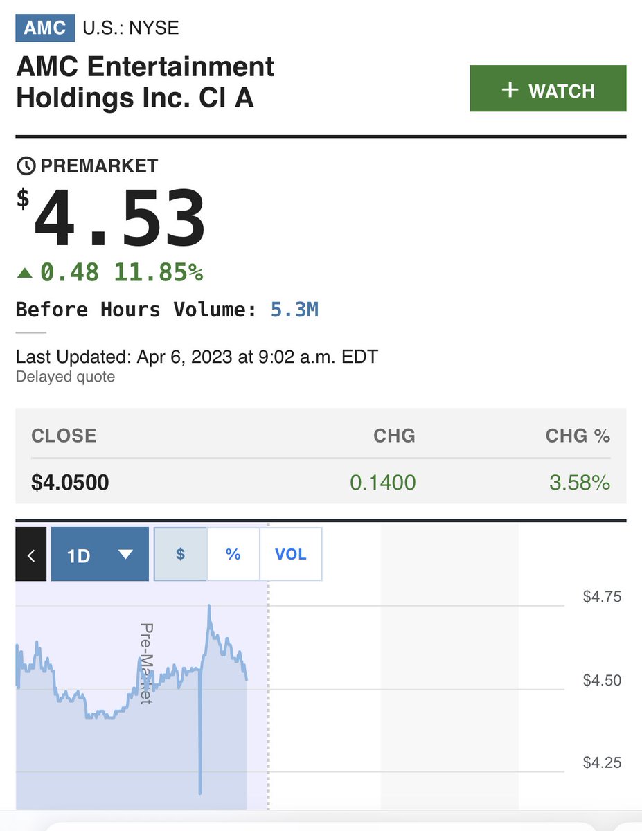SqueezeShorty's tweet photo. Marketmaker #AMCShorts did not see this #AMC morass coming. Desperate to drive $AMC SP back down during premarket. Over 5M shares traded PM before 9:00 https://t.co/C0tatS8M0f