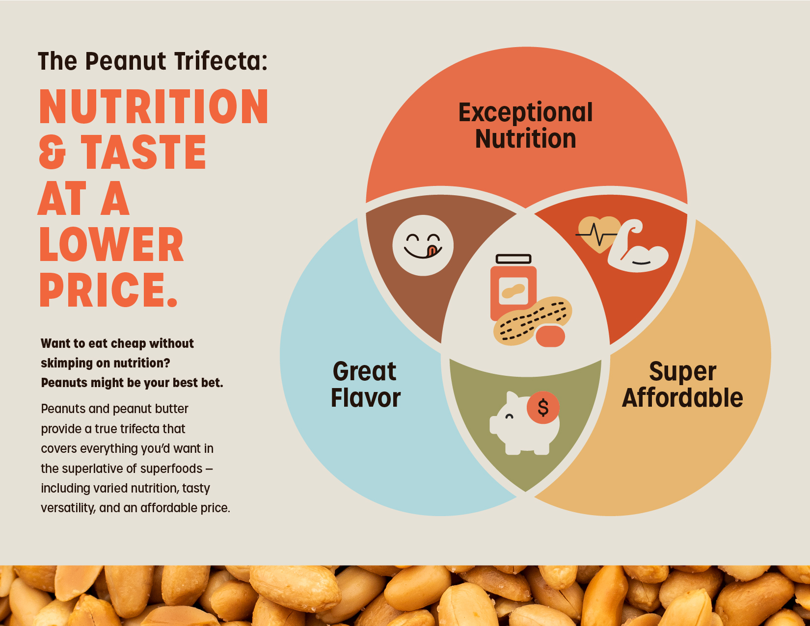 The Seam on Twitter "What makes peanuts so popular? ThePeanutInst attributes it to a trifecta