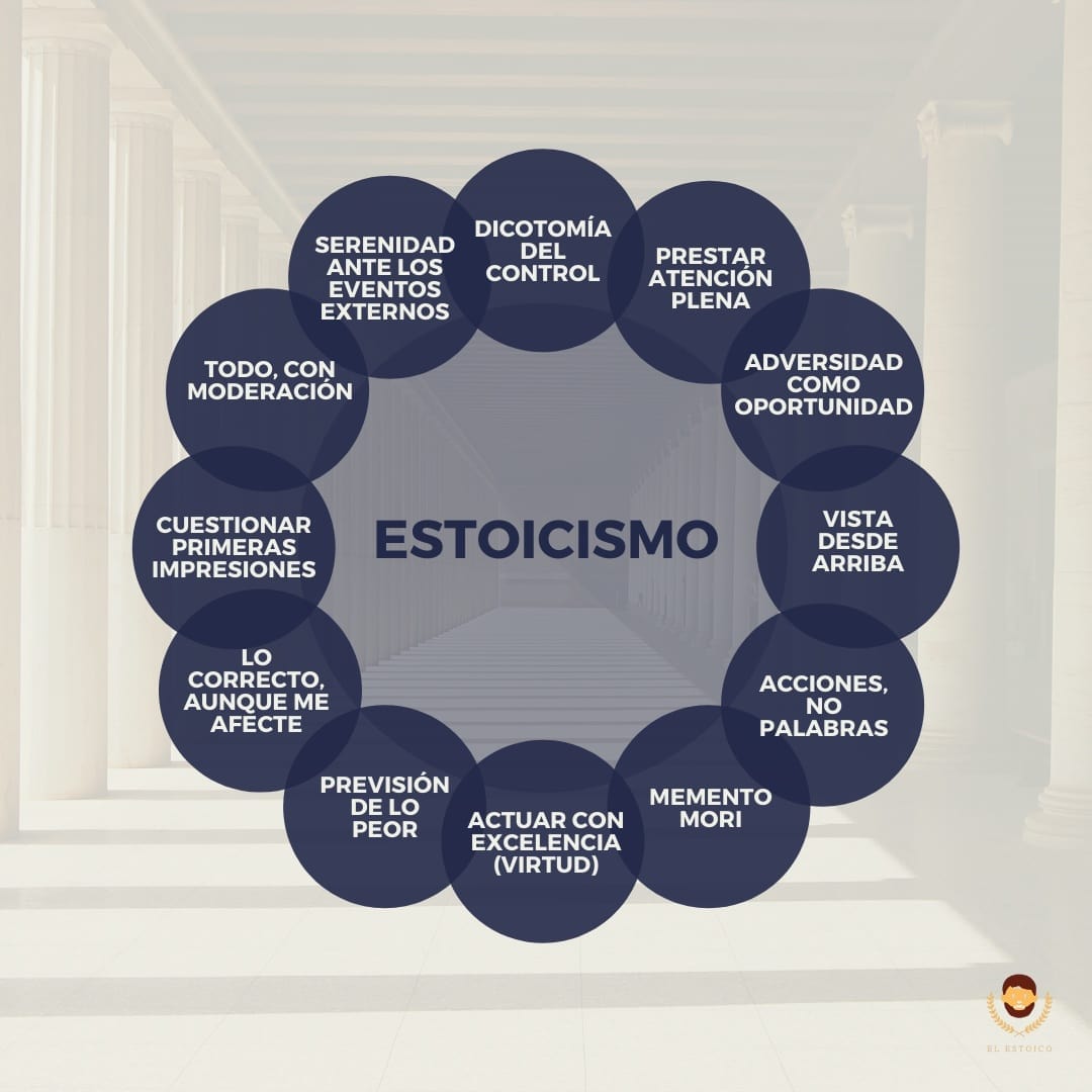 ElEstoicoEsp's tweet image. 12 IDEAS PRÁCTICAS PARA ENTENDER EL ESTOICISMO 

(Hoy, hilo con las 6 primeras)🧵
