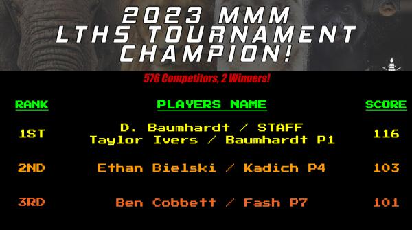 ITDeane's tweet photo. #2023MMM WOLVERINE wins it all! For #PorterPride: Mr. Baumhardt and Taylor Ivers are our FIRST PLACE winners! Special thanks to Mrs. Fash and Ms. Weis for organizing the tournament here @LockportHS205 each year &amp; @Mammals_Suck for making it all possible! https://t.co/cjAD7v2Ixm