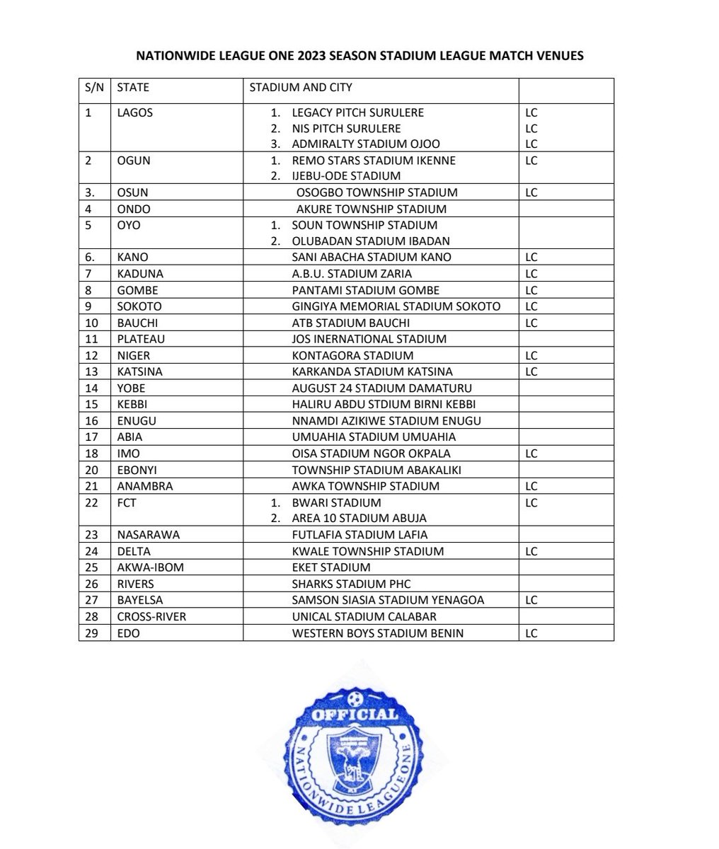 We have listed 3️⃣3️⃣ approved match venues for the #NLO23 Division One season scheduled to kick off Wednesday April 26, 2023. 

Matches will be on live streaming from 1️⃣8️⃣  of the venues. 

#NLO23