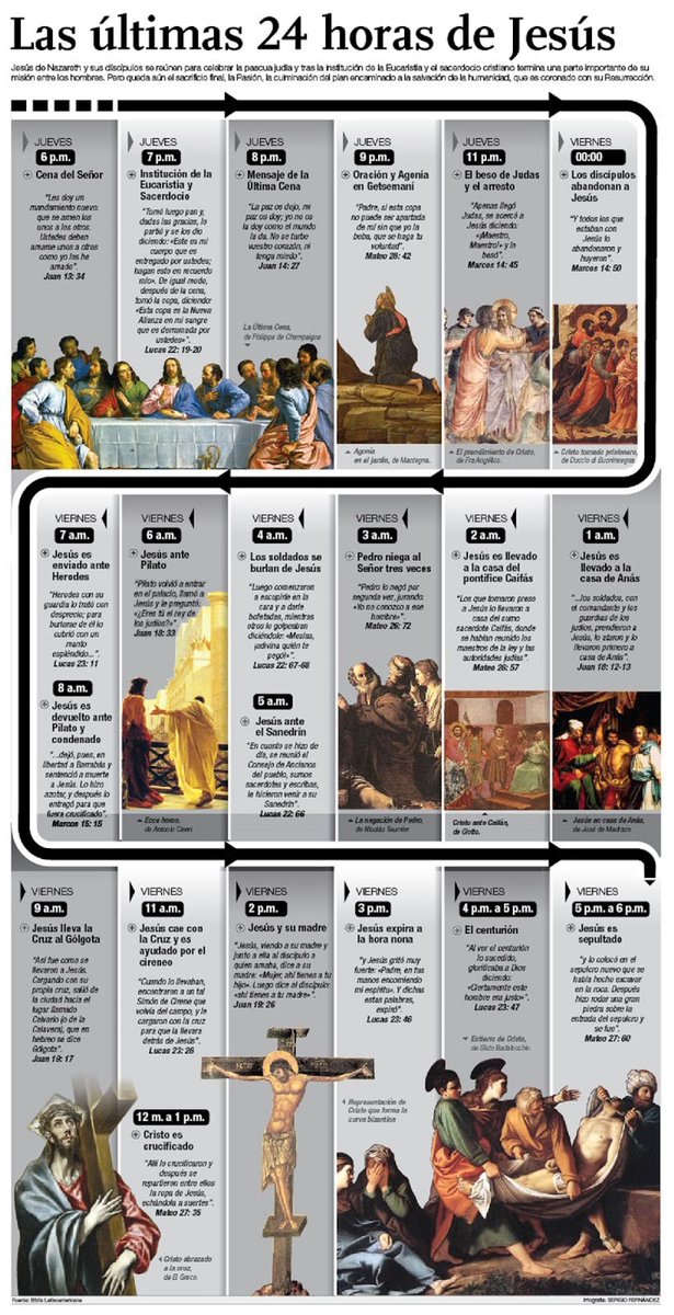 vicenior's tweet photo. Un año más,  para seguir las últimas horas de la vida terrena de Jesucristo, este esquema ayuda. ¡Feliz Pascua! https://t.co/pu8vJUncs5