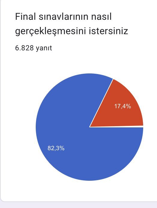 “Asrın Felaketi”olarak nitelenen deprem sonrası yurtlara yerleştirilen depremzedeler için ne zaman nereye tahliyeleri yapılacağı tam olarak kesinleşmemişken. Manisa Celal Bayar Üniversitesi yurtlarını açarak finalleri zorunlu şekilde yüzyüze yapma kararı ald.  Bu karar sonrası