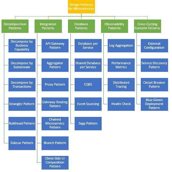 javinpaul's tweet photo. 10 Microservice Design Patterns Java developer should learn in 2023
https://t.co/6ELqTSLuCK https://t.co/O62iL2eEfq
