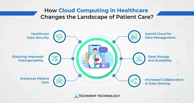 madisonscarllet's tweet image. NewTechTwin: Cloud computing has established a new doctor-patient relationship with remote monitoring technologies, enabling healthcare providers to access a wealth of data. 

Source @techmenttech Link bit.ly/3DuD8ld rt @antgrasso #CloudComputi…