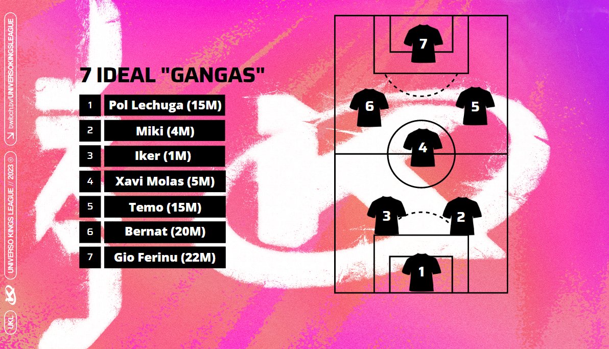 Universo Kings League tweet media