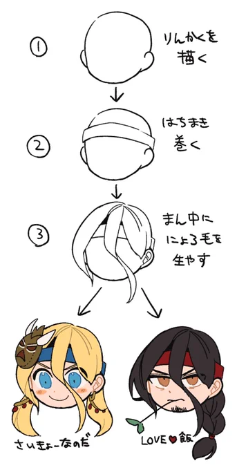キマリスとニスロクの描き順、同じすぎ 