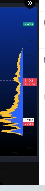 remhuyanh's tweet photo. @baominhcrypto bác cho e hỏi cái chỉ báo gì bên sườn đó ạ https://t.co/cFxpaOjceM