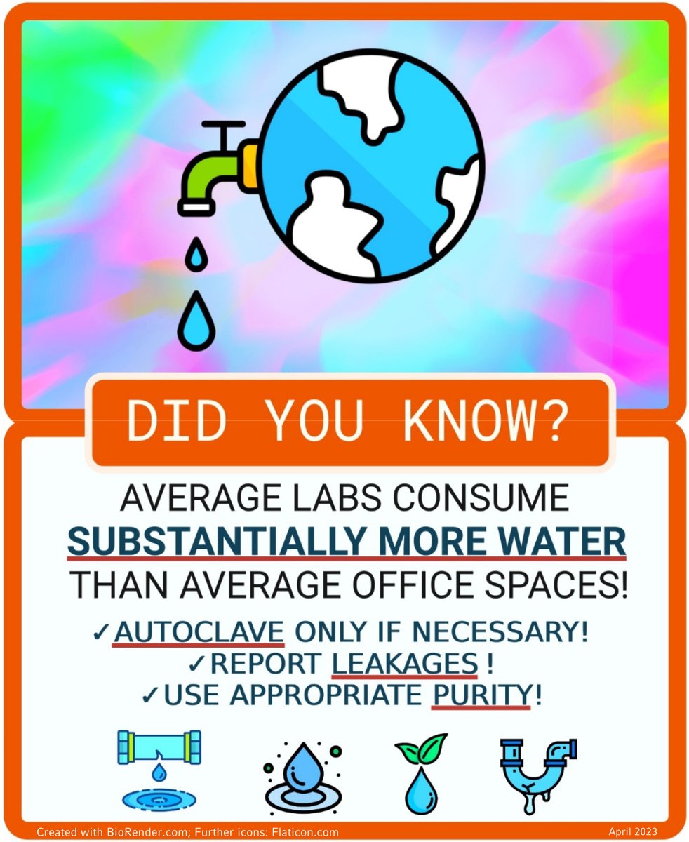 GreenLab_BMC's tweet photo. 📢Presenting the 🍃BMC GreenLab Initiative "Green Fact of the Month"🌱 ... April 2023 🫧🚰. For details, sources and other Green Facts, see https://t.co/w2wXWKEpoS https://t.co/hYIx5nxICB