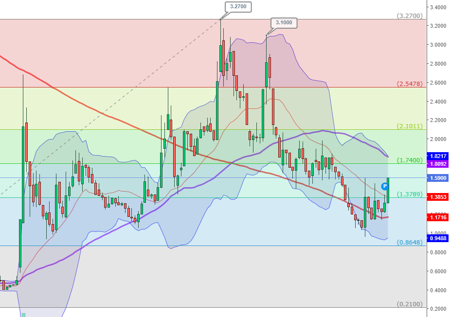 david_osaka's tweet image. #Epango passe un top récent, il faudrait un peu plus de volume pour encourager tout ça