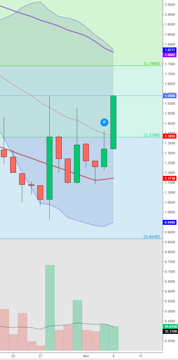 david_osaka's tweet image. #Epango passe un top récent, il faudrait un peu plus de volume pour encourager tout ça