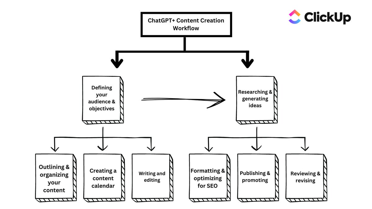 Avary 🚀 tweet media
