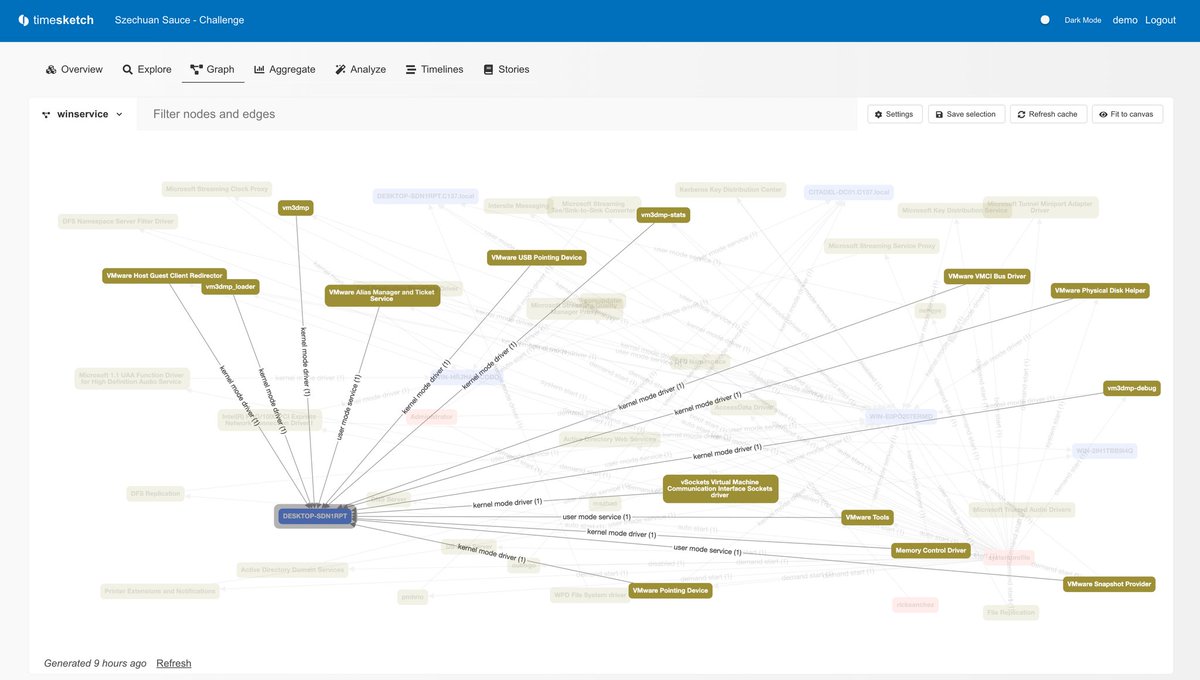 seguridadyredes's tweet photo. #Timesketch, tool for collaborative #forensic timeline analysis. Using sketches you &amp; your collaborators can easily organize your timelines &amp; analyze them all at the same time. Add meaning to your raw data with rich annotations, comments, tags and stars. https://t.co/ClvVpOeolM https://t.co/s4MVOFuYhv