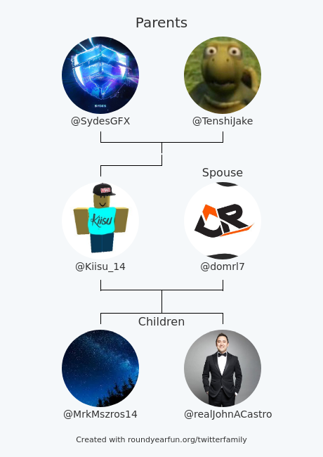 Kiisu_14's tweet photo. My Twitter Family:
Parents: @SydesGFX @TenshiJake
Spouse: @domrl7
Children: @MrkMszros14 @realJohnACastro

via https://t.co/ZHRIgKIRIs

⠀ https://t.co/d7LpubvEJw